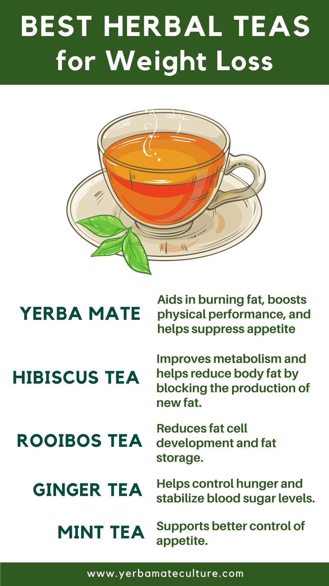 herbal teas for weight loss