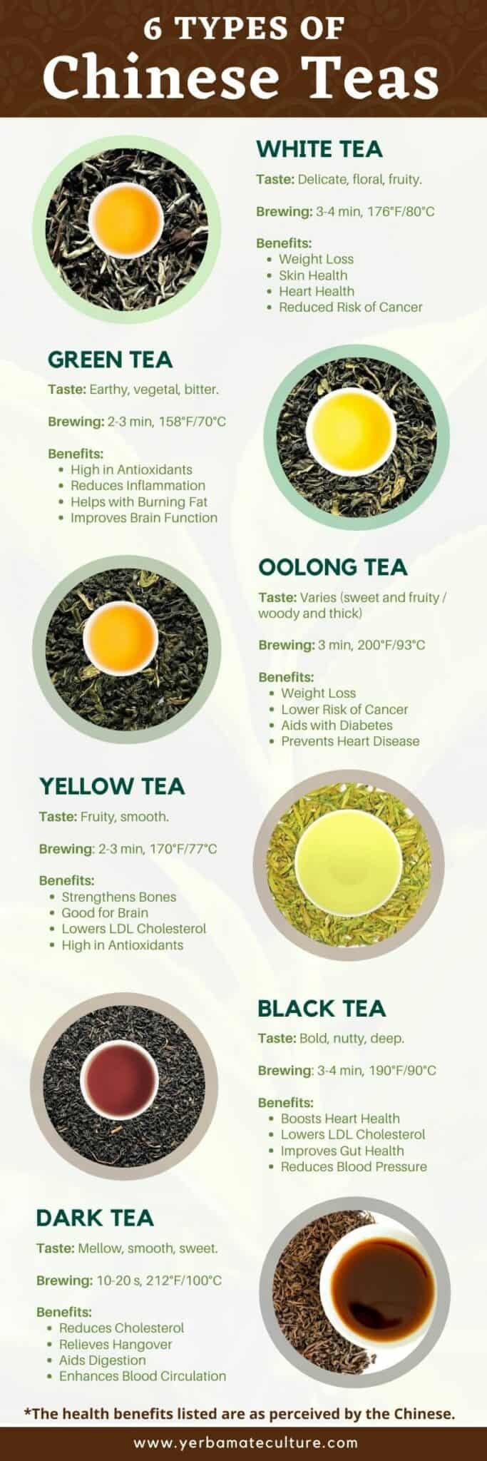 Chinese Teas And Herbal Infusions: Types And Health Benefits