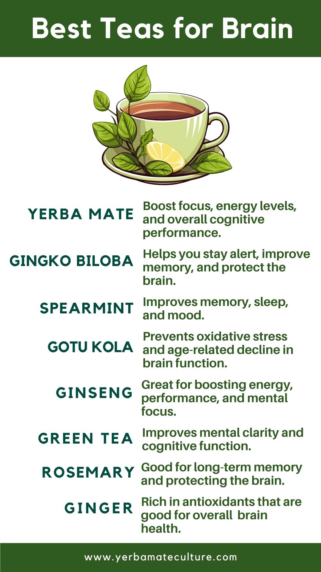 Teas for Brain