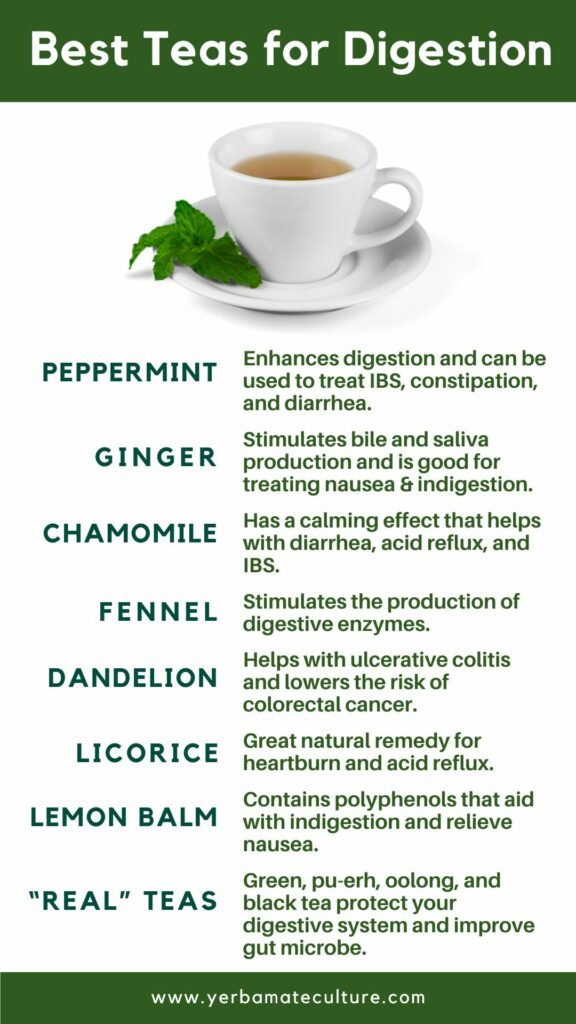 Best Teas For Digestion - Try These Herbal Remedies!