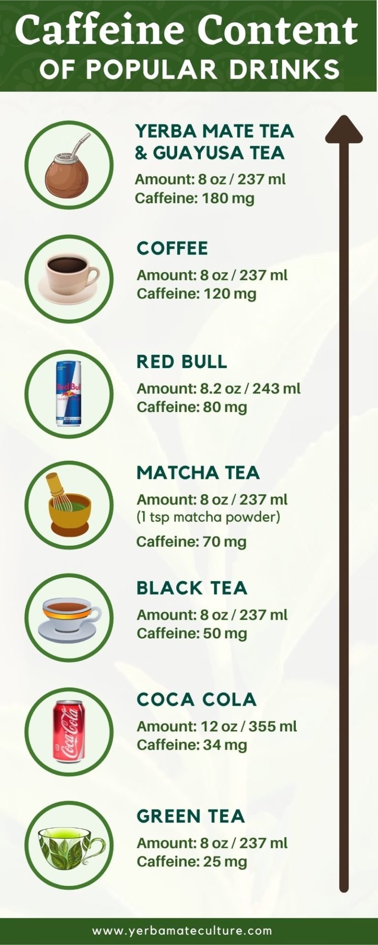 highly caffeinated tea