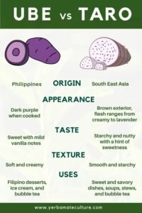 Ube Vs Taro In Bubble Tea: What's The Difference?