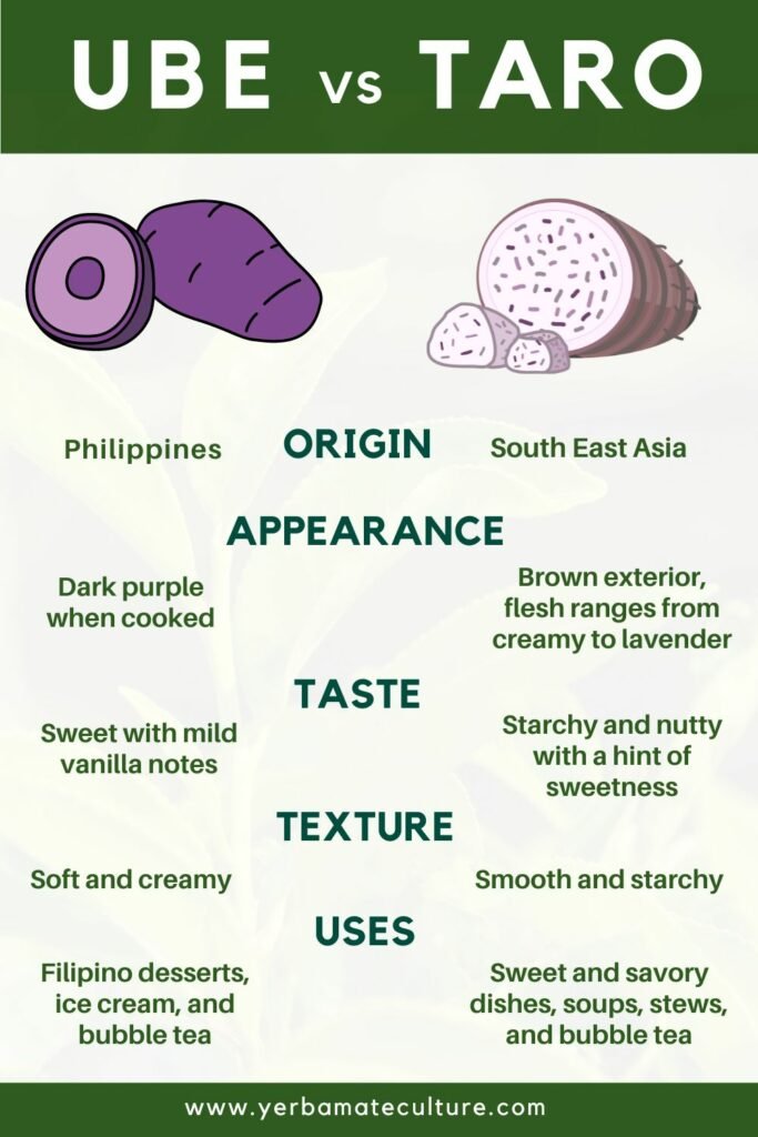 ube vs taro infographic